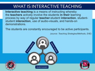 WHAT IS INTERACTIVETEACHING
 Interactive teaching is a means of instructing whereby
the teachers actively involve the students in their learning
process by way of regular teacher-student interaction, student-
student interaction, use of audio-visuals, and hands-on
demonstrations.
 The students are constantly encouraged to be active participants.
(source: Teaching Strategies/Methods, E4E)
student-student
 