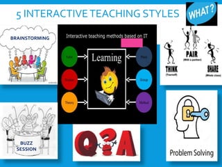 5 INTERACTIVETEACHING STYLES
BRAINSTORMING
BUZZ
SESSION
 