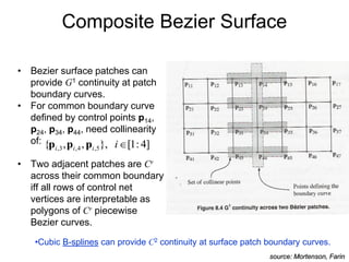 Composite Bezier Surface
• Bezier surface patches can
provide G1 continuity at patch
boundary curves.
• For common boundary curve
defined by control points p14,
p24, p34, p44, need collinearity
of:
• Two adjacent patches are Cr
across their common boundary
iff all rows of control net
vertices are interpretable as
polygons of Cr piecewise
Bezier curves.
source: Mortenson, Farin
]
4
:
1
[
},
,
,
{ 5
,
4
,
3
, 
i
i
i
i p
p
p
•Cubic B-splines can provide C2 continuity at surface patch boundary curves.
 
