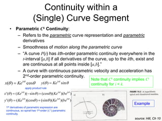 Continuity within a
(Single) Curve Segment
• Parametric Ck Continuity:
– Refers to the parametric curve representation and parametric
derivatives
– Smoothness of motion along the parametric curve
– “A curve P(t) has kth-order parametric continuity everywhere in the
t-interval [a,b] if all derivatives of the curve, up to the kth, exist and
are continuous at all points inside [a,b].”
– A curve with continuous parametric velocity and acceleration has
2nd-order parametric continuity.

 
cos
)
( b
Ke
x 
source: Hill, Ch 10

 
sin
)
( b
Ke
y 
)
)(
)(
(cos
)
sin
)(
(
)
(
' 




 b
b
b
be
Ke
Ke
x 


)
)(
)(
(sin
)
)(cos
(
)
(
' 




 b
b
b
be
Ke
Ke
y 

apply product rule
1st derivatives of parametric expression are
continuous, so spiral has 1st-order (C1) parametric
continuity.
Note that Ck continuity implies Ci
continuity for i < k.
Example
 