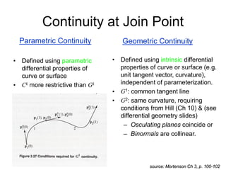 Continuity at Join Point
• Defined using parametric
differential properties of
curve or surface
• Ck more restrictive than Gk
source: Mortenson Ch 3, p. 100-102
• Defined using intrinsic differential
properties of curve or surface (e.g.
unit tangent vector, curvature),
independent of parameterization.
• G1: common tangent line
• G2: same curvature, requiring
conditions from Hill (Ch 10) & (see
differential geometry slides)
– Osculating planes coincide or
– Binormals are collinear.
Parametric Continuity Geometric Continuity
 