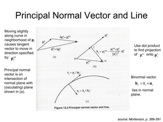 Principal Normal Vector and Line
u
i
p
i
i
i n
t
b 

uu
i
p
Moving slightly
along curve in
neighborhood of pi
causes tangent
vector to move in
direction specified
by:
source: Mortenson, p. 389-391
Principal normal
vector is on
intersection of
normal plane with
(osculating) plane
shown in (a).
Use dot product
to find projection
of onto
Binormal vector
lies in normal
plane.
uu
i
p
 