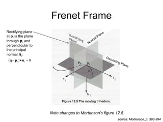 Frenet Frame
Rectifying plane
at pi is the plane
through pi and
perpendicular to
the principal
normal ni:
0
)
( 

 i
i n
p
q
i
i
i
source: Mortenson, p. 393-394
Note changes to Mortenson’s figure 12.5.
 