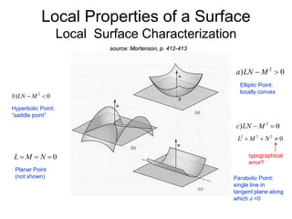 Local Properties of a Surface
Local Surface Characterization
0
) 2

 M
LN
c
0
) 2

 M
LN
b
0
) 2

 M
LN
a
Elliptic Point:
locally convex
Hyperbolic Point:
“saddle point”
0
2
2
2


 N
M
L
source: Mortenson, p. 412-413
typographical
error?
0


 N
M
L
Planar Point
(not shown) Parabolic Point:
single line in
tangent plane along
which d =0
 