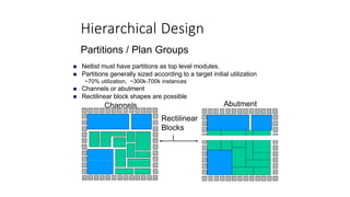 Hierarchical Design
Partitions / Plan Groups
 Netlist must have partitions as top level modules.
 Partitions generally sized according to a target initial utilization
~70% utilization, ~300k-700k instances
 Channels or abutment
 Rectilinear block shapes are possible
Channels Abutment
Rectilinear
Blocks
 