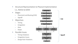 • Structural Representation to Physical Implementation
i.e., Netlist to GDSII
• Stages
— Placement and Routing (PnR)
— Signoff
• Objectives
— Timing
— Congestion
— Area
— Power
• Possible Issues
— Timing Violations
— Congestion Issues
— Design Rule Violations
Floor Planning
Placement
Signal Routing
Partitioning
Clock Tree Synthesis
Static Timing
Analysis
Formal
Verification
Parasitic
Extraction
Power, IR-Drop
Analysis
Physical
Verification
PnR
Signoff
Power Planning
Tape-out
 