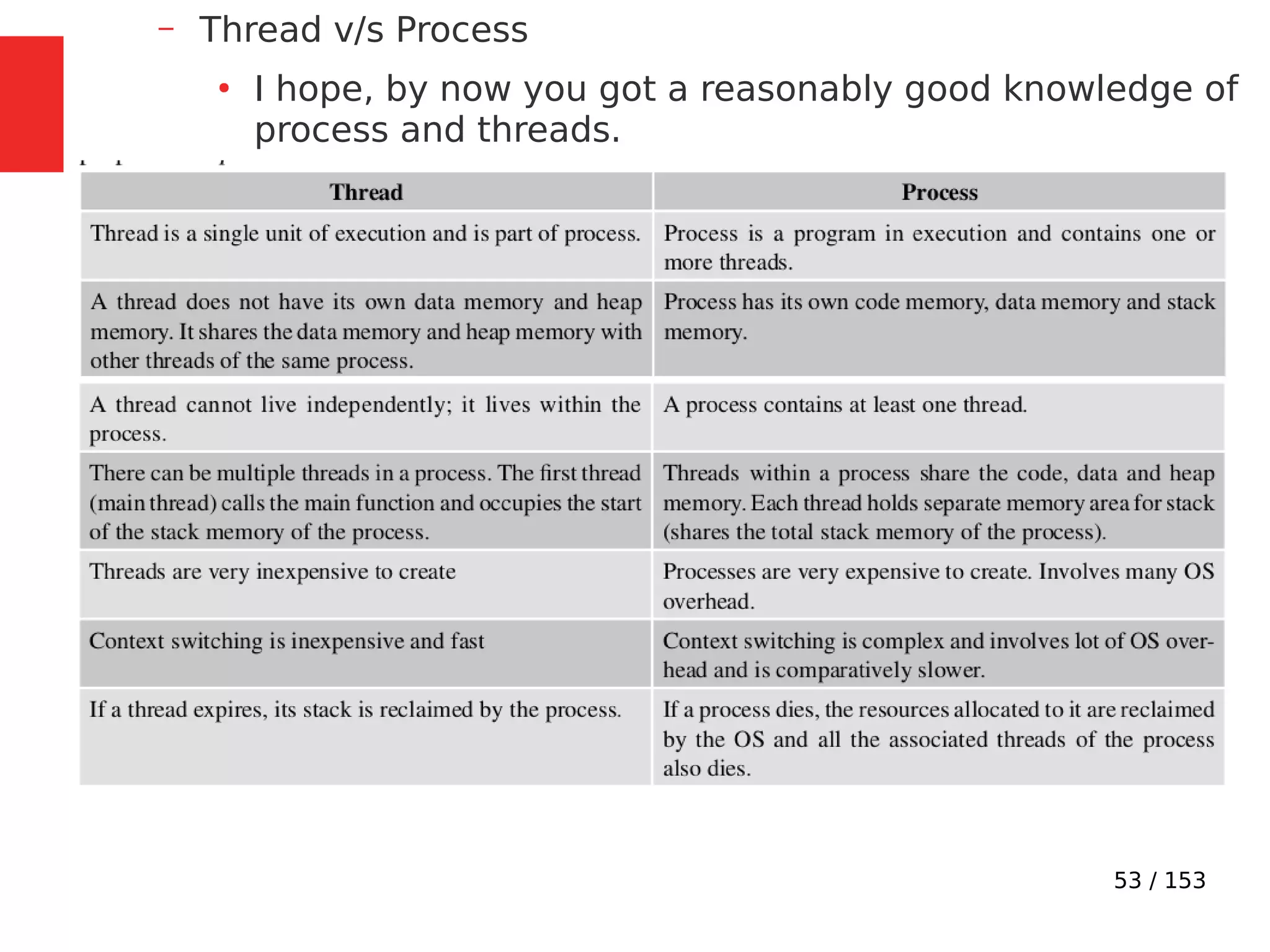 53 / 153
– Thread v/s Process
●
I hope, by now you got a reasonably good knowledge of
process and threads.
 