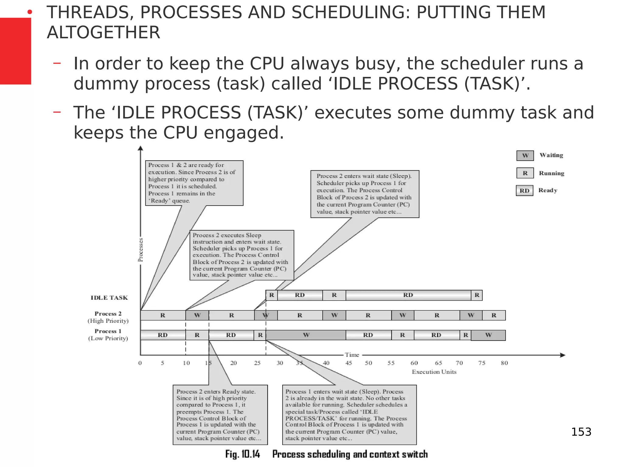77 / 153
●
THREADS, PROCESSES AND SCHEDULING: PUTTING THEM
ALTOGETHER
– In order to keep the CPU always busy, the scheduler runs a
dummy process (task) called ‘IDLE PROCESS (TASK)’.
– The ‘IDLE PROCESS (TASK)’ executes some dummy task and
keeps the CPU engaged.
 