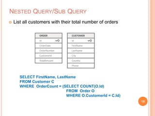 NESTED QUERY/SUB QUERY
 List all customers with their total number of orders
19
SELECT FirstName, LastName
FROM Customer C
WHERE OrderCount = (SELECT COUNT(O.Id)
FROM Order O
WHERE O.CustomerId = C.Id)
 