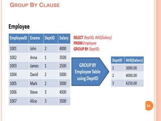 GROUP BY CLAUSE
22
 