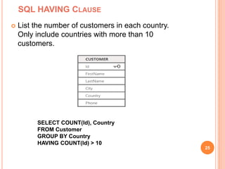 SQL HAVING CLAUSE
25
 List the number of customers in each country.
Only include countries with more than 10
customers.
SELECT COUNT(Id), Country
FROM Customer
GROUP BY Country
HAVING COUNT(Id) > 10
 