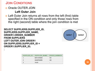 JOIN CONDITIONS
 Oracle OUTER JOIN
Left Outer Join
 Left Outer Join returns all rows from the left (first) table
specified in the ON condition and only those rows from
the right (second) table where the join condition is met
38
SELECT SUPPLIERS.SUPPLIER_ID,
SUPPLIERS.SUPPLIER_NAME,
ORDER1.ORDER_NUMBER
FROM SUPPLIERS
LEFT OUTER JOIN ORDER1
ON SUPPLIERS.SUPPLIER_ID =
ORDER1.SUPPLIER_ID;
;
 