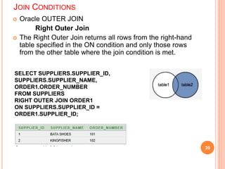 JOIN CONDITIONS
 Oracle OUTER JOIN
Right Outer Join
 The Right Outer Join returns all rows from the right-hand
table specified in the ON condition and only those rows
from the other table where the join condition is met.
39
SELECT SUPPLIERS.SUPPLIER_ID,
SUPPLIERS.SUPPLIER_NAME,
ORDER1.ORDER_NUMBER
FROM SUPPLIERS
RIGHT OUTER JOIN ORDER1
ON SUPPLIERS.SUPPLIER_ID =
ORDER1.SUPPLIER_ID;
 