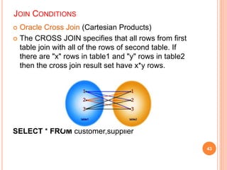 JOIN CONDITIONS
 Oracle Cross Join (Cartesian Products)
 The CROSS JOIN specifies that all rows from first
table join with all of the rows of second table. If
there are "x" rows in table1 and "y" rows in table2
then the cross join result set have x*y rows.
SELECT * FROM customer,supplier
43
 