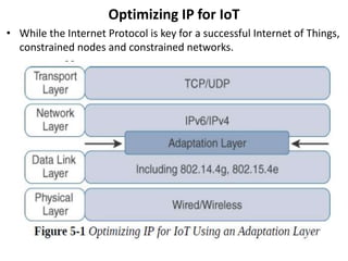 Optimizing IP for IoT
• While the Internet Protocol is key for a successful Internet of Things,
constrained nodes and constrained networks.
 