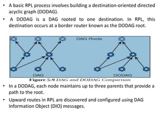 • A basic RPL process involves building a destination-oriented directed
acyclic graph (DODAG).
• A DODAG is a DAG rooted to one destination. In RPL, this
destination occurs at a border router known as the DODAG root.
• In a DODAG, each node maintains up to three parents that provide a
path to the root.
• Upward routes in RPL are discovered and configured using DAG
Information Object (DIO) messages.
 
