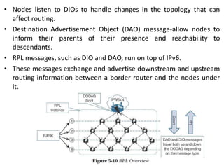 • Nodes listen to DIOs to handle changes in the topology that can
affect routing.
• Destination Advertisement Object (DAO) message-allow nodes to
inform their parents of their presence and reachability to
descendants.
• RPL messages, such as DIO and DAO, run on top of IPv6.
• These messages exchange and advertise downstream and upstream
routing information between a border router and the nodes under
it.
 