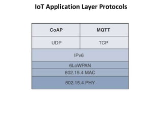 IoT Application Layer Protocols
 