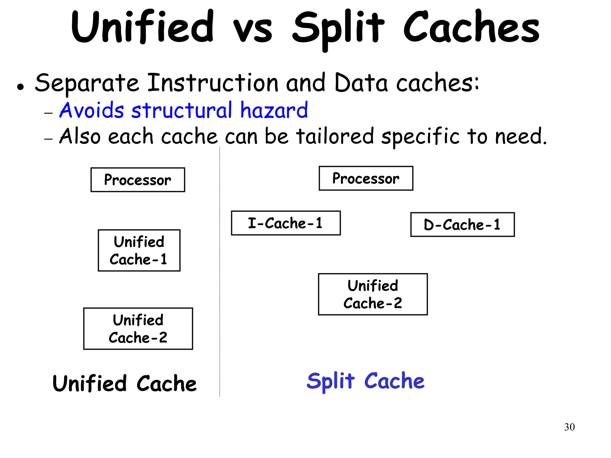 30
Unified vs Split Caches
 Separate Instruction and Data caches:
 Avoids structural hazard
 Also each cache can be tailored specific to need.
Processor
I-Cache-1
Unified
Cache-1
Unified
Cache-2
D-Cache-1
Processor
Unified
Cache-2
Unified Cache Split Cache
 