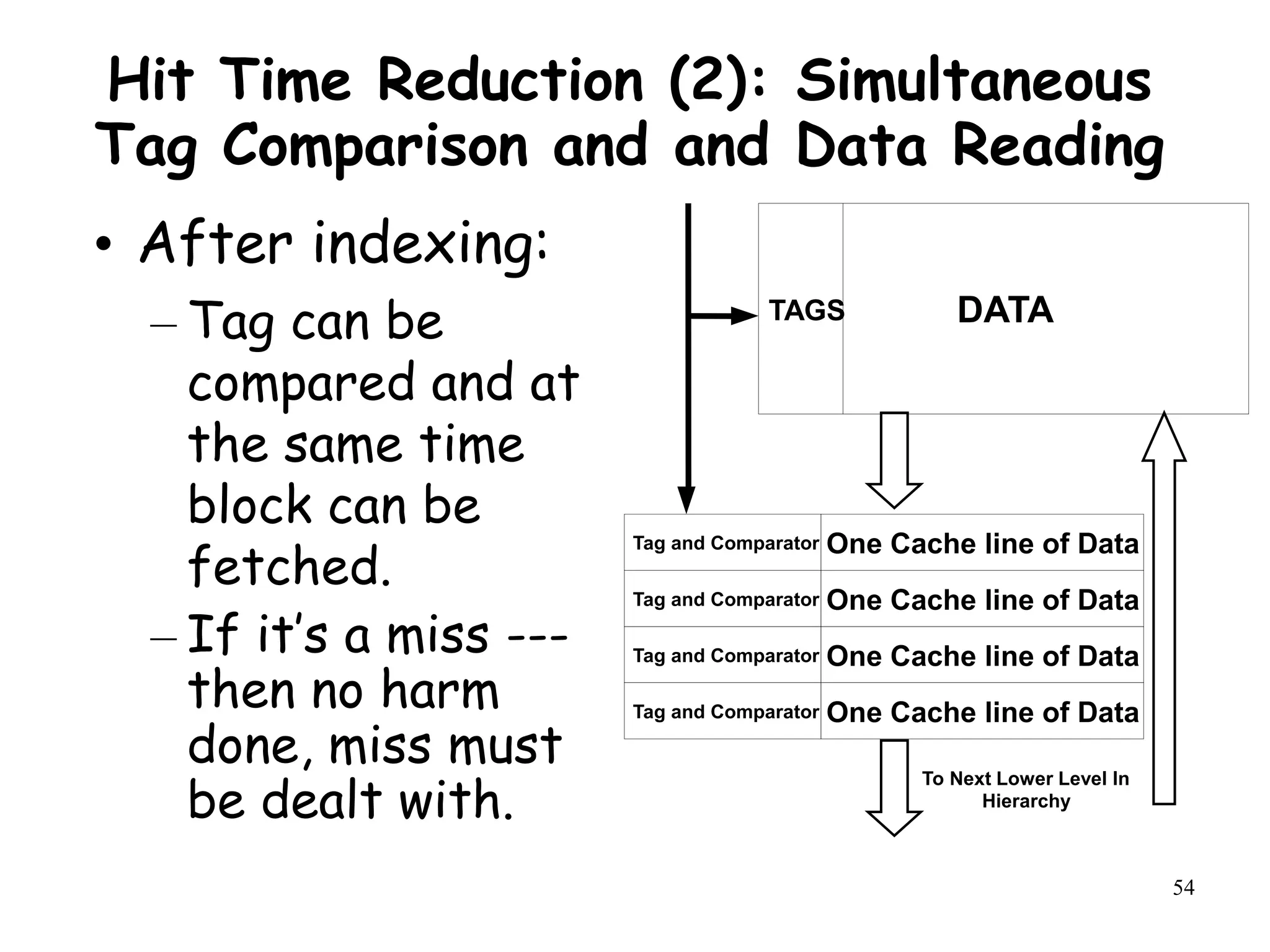 54
Hit Time Reduction (2): Simultaneous
Tag Comparison and and Data Reading
• After indexing:
– Tag can be
compared and at
the same time
block can be
fetched.
– If it’s a miss ---
then no harm
done, miss must
be dealt with.
To Next Lower Level In
Hierarchy
DATA
TAGS
One Cache line of Data
Tag and Comparator
One Cache line of Data
Tag and Comparator
One Cache line of Data
Tag and Comparator
One Cache line of Data
Tag and Comparator
 