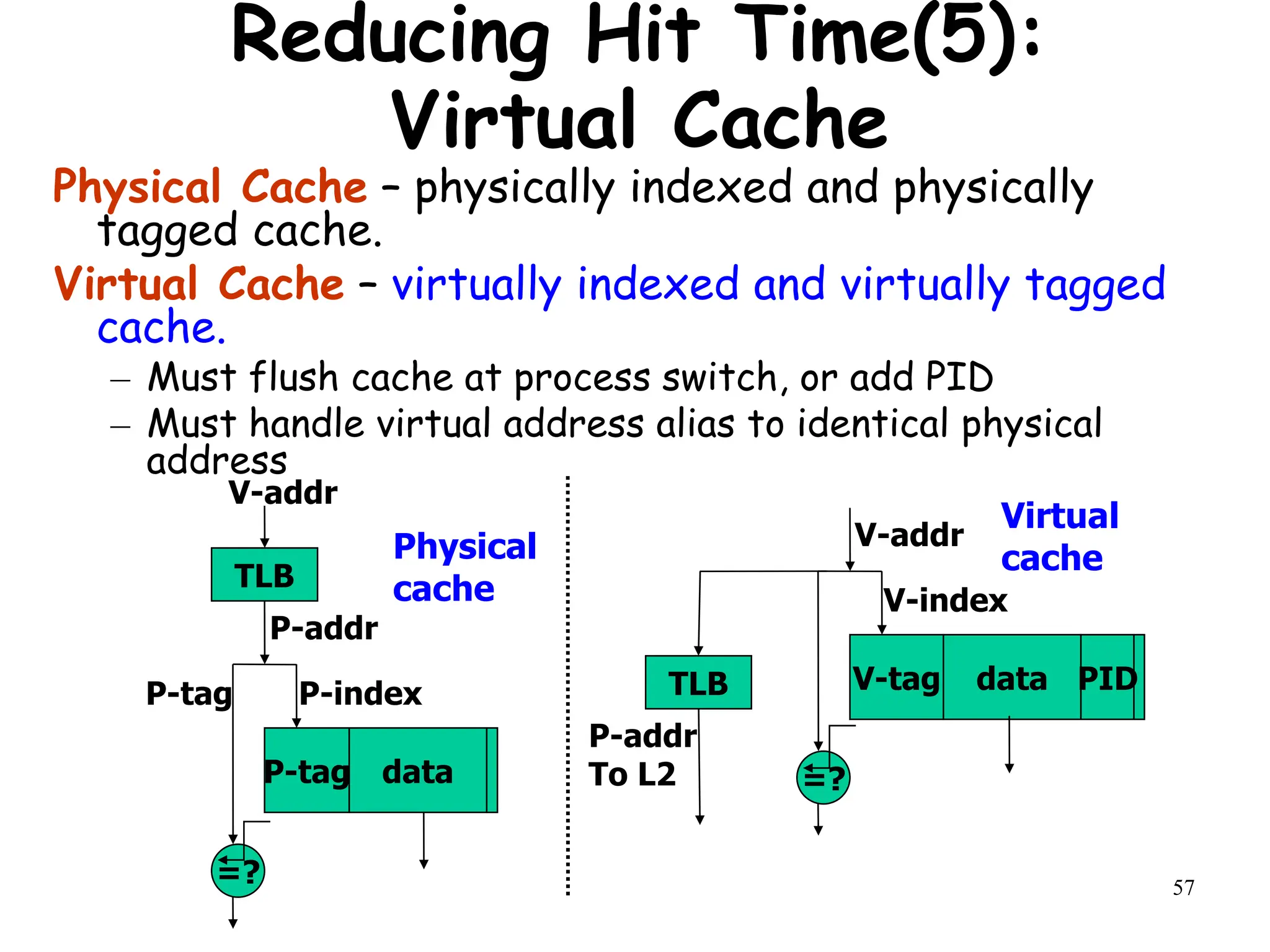 57
Reducing Hit Time(5):
Virtual Cache
Physical Cache – physically indexed and physically
tagged cache.
Virtual Cache – virtually indexed and virtually tagged
cache.
– Must flush cache at process switch, or add PID
– Must handle virtual address alias to identical physical
address
TLB
P-tag
V-addr
P-tag P-index
P-addr
data
=?
TLB V-tag
V-index
V-addr
data
=?
P-addr
To L2
Physical
cache
Virtual
cache
PID
 