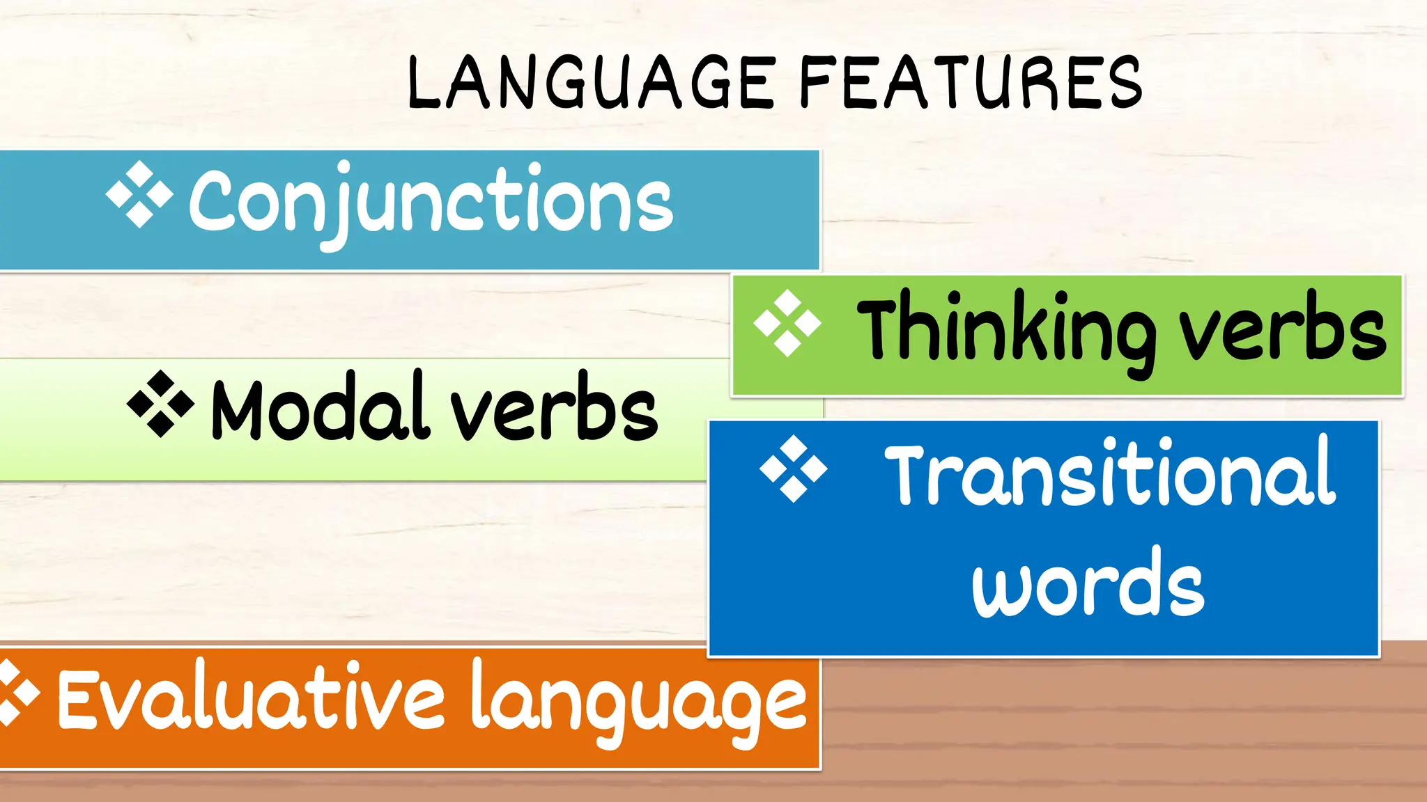 LANGUAGE FEATURES
Conjunctions
Modal verbs
Evaluative language
 Thinking verbs
 Transitional
words
 
