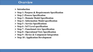 Configuration of IoT devices - Systems managament | PPT