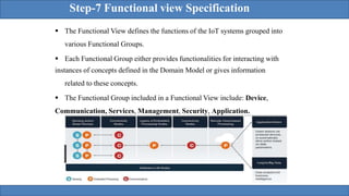Included Functionalities Configuration of IoT devices - Systems managament | PPT