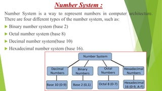 Number System :
Number System is a way to represent numbers in computer architecture.
There are four different types of the number system, such as:
 Binary number system (base 2)
 Octal number system (base 8)
 Decimal number system(base 10)
 Hexadecimal number system (base 16).
 