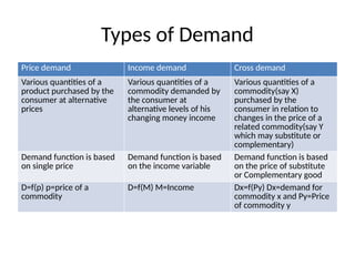 module 3.pptx demand and supply introduction | PPTX