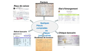 Quelques
Pièces
comptables
ou
Pièces
justificatives
Reçu de caisse
Facture
Etat d’émargement
Chèque bancaire
Bordereau de livraison
Relevé bancaire
11
 