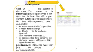 15
C’est un
document
paiement
d’un
e
somm
e
qui justifie le
ou la
transmission d’un bien/service à un
tiers sur la base d’un décompte
dûment autorisé par le gestionnaire.
Un état d’émargement doit
comporter:
- les informations sur la Coopérative,
- le motif de la décharge,
- les détails de la décharge
(quantité,
taux, montant, spécificité…),
- les coordonnées de la personne qui
décharge (noms, références CNI,
signature et date)
Ce document doit être visé par
le
gestionnaire pour être
pris en compte
par la comptabilité.
3 • L’état
d’émargement
 