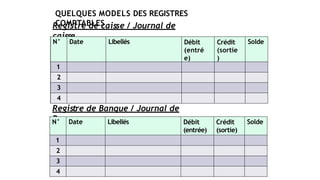 QUELQUES MODELS DES REGISTRES
COMPTABLES
Registre de caisse / Journal de
caisse
7
N° Date Libellés Débit
(entré
e)
Crédit
(sortie
)
Solde
1
2
3
4
Registre de Banque / Journal de
Banque
N° Date Libellés Débit
(entrée)
Crédit
(sortie)
Solde
1
2
3
4
 