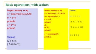 module 3 BTECH FIRST YEAR ATP APJ KTU PYTHON | PPTX