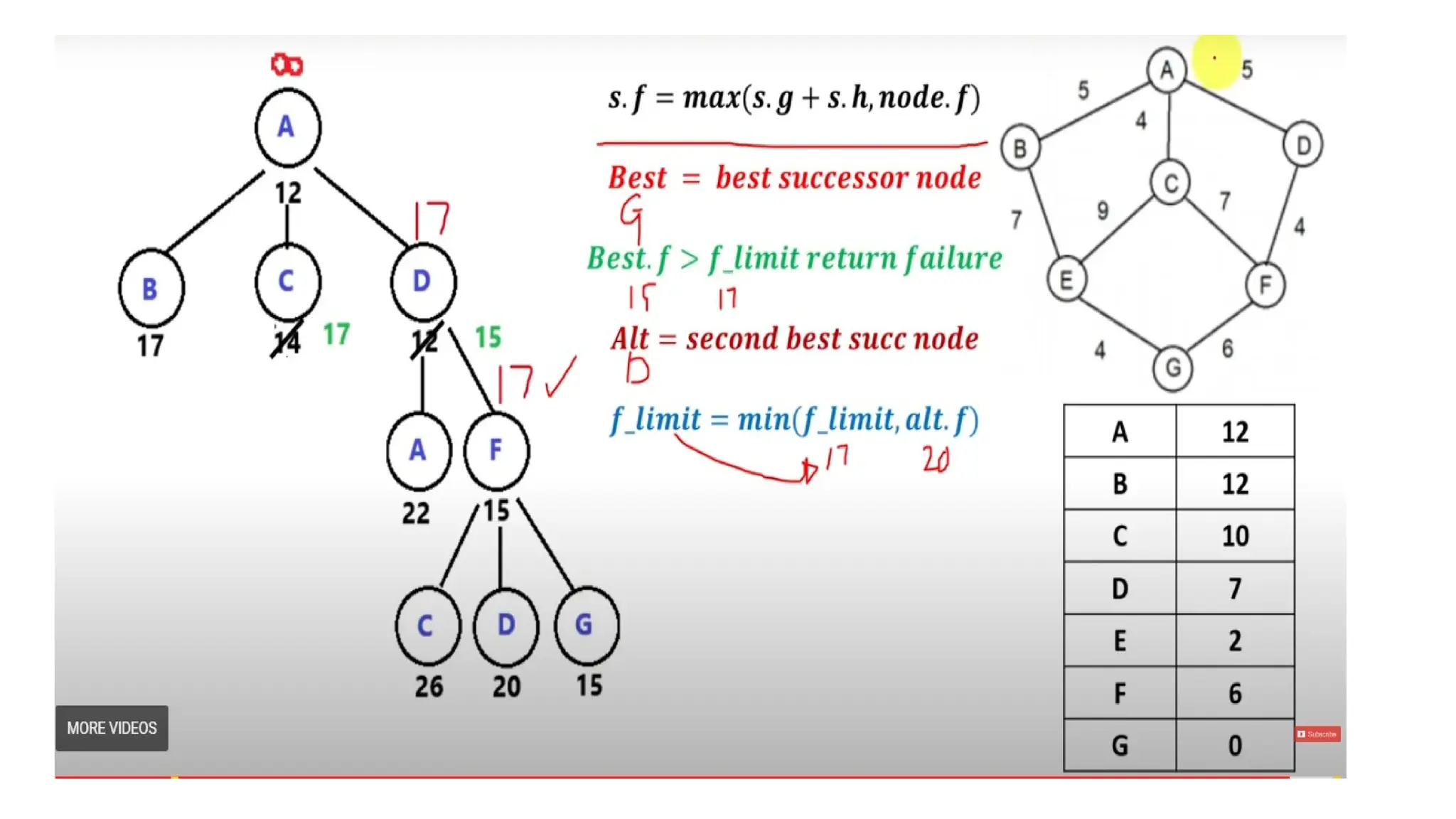 Advanced Heuristic Search and Logical Reasoning in AI | PPT