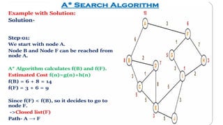 ai with python â heuristic search - - ai with python... Advanced Heuristic Search and Logical Reasoning in AI | PPTX