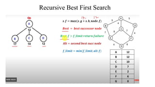 Advanced Heuristic Search and Logical Reasoning in AI | PPTX