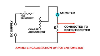 KTU- EET 203 Measurements and Instrumentation Module 3 | PDF
