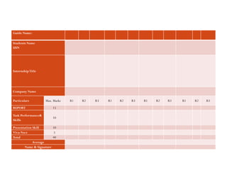 Guide Name:
Students Name
USN
InternshipTitle
Company Name
Particulars Max. Marks R1 R2 R3 R1 R2 R3 R1 R2 R3 R1 R2 R3
REPORT 15
Task Performance&
Skills
10
Presentation Skill 10
Viva-Voce 5
Total 40
Average
Name & Signature
 