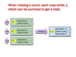 When making a count, each map emits 1,
which can be summed to get a total.
 