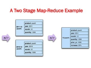 A Two Stage Map-Reduce Example
 