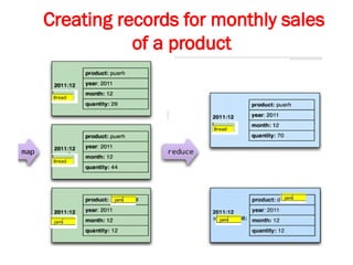 Creating records for monthly sales
of a product
 