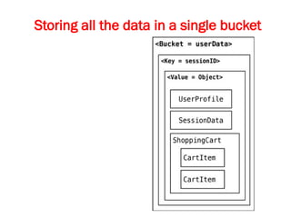 Storing all the data in a single bucket
 