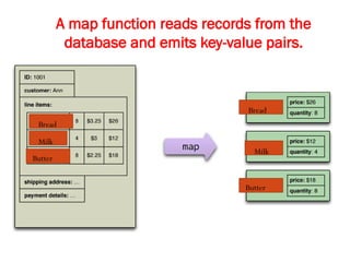 A map function reads records from the
database and emits key-value pairs.
Bread
Bread
Milk
Milk
Butter
Butter
 