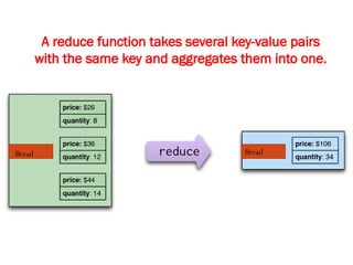 A reduce function takes several key-value pairs
with the same key and aggregates them into one.
Bread Bread
 