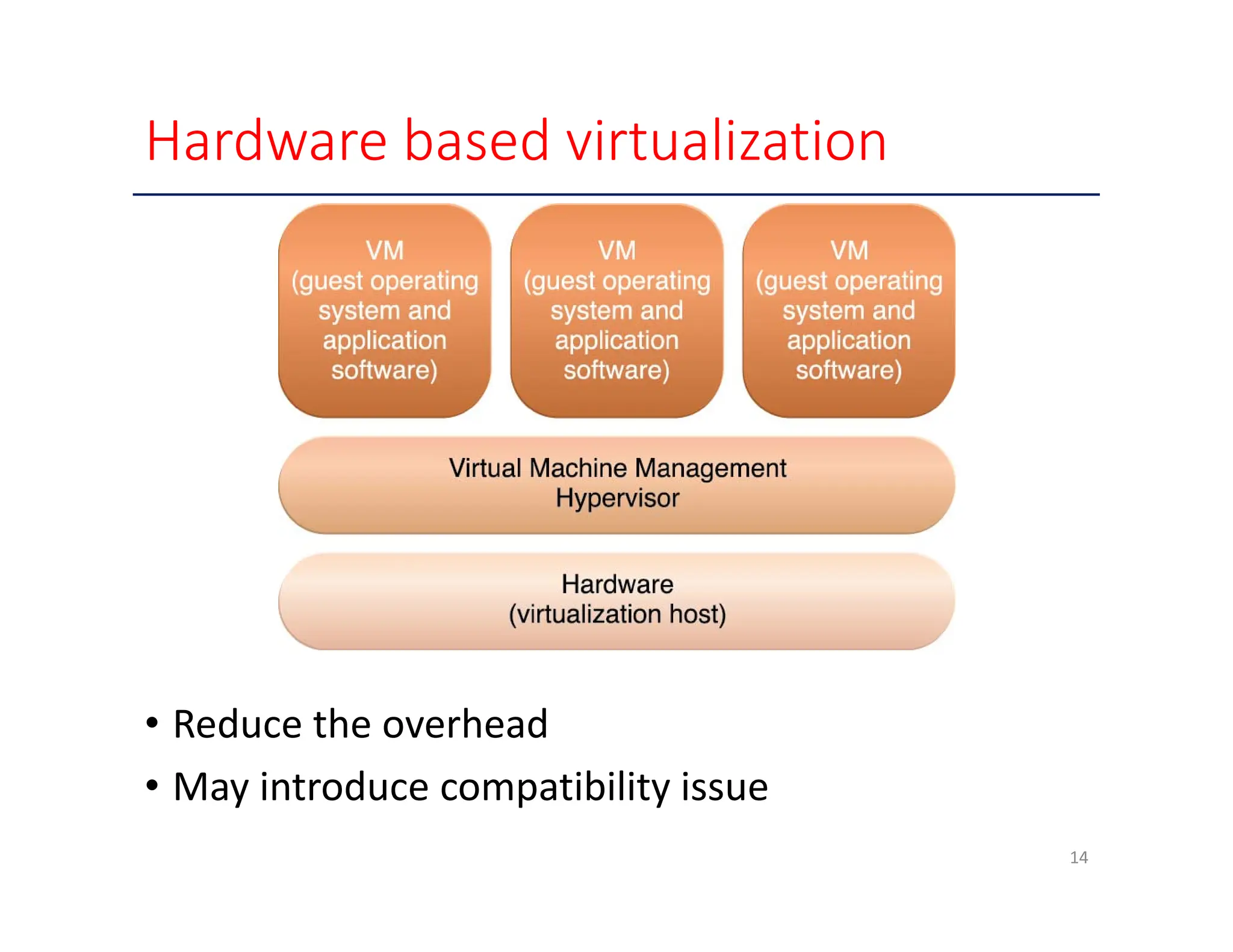 Hardware based virtualization • Reduce the overhead • May introduce compatibility issue 14 