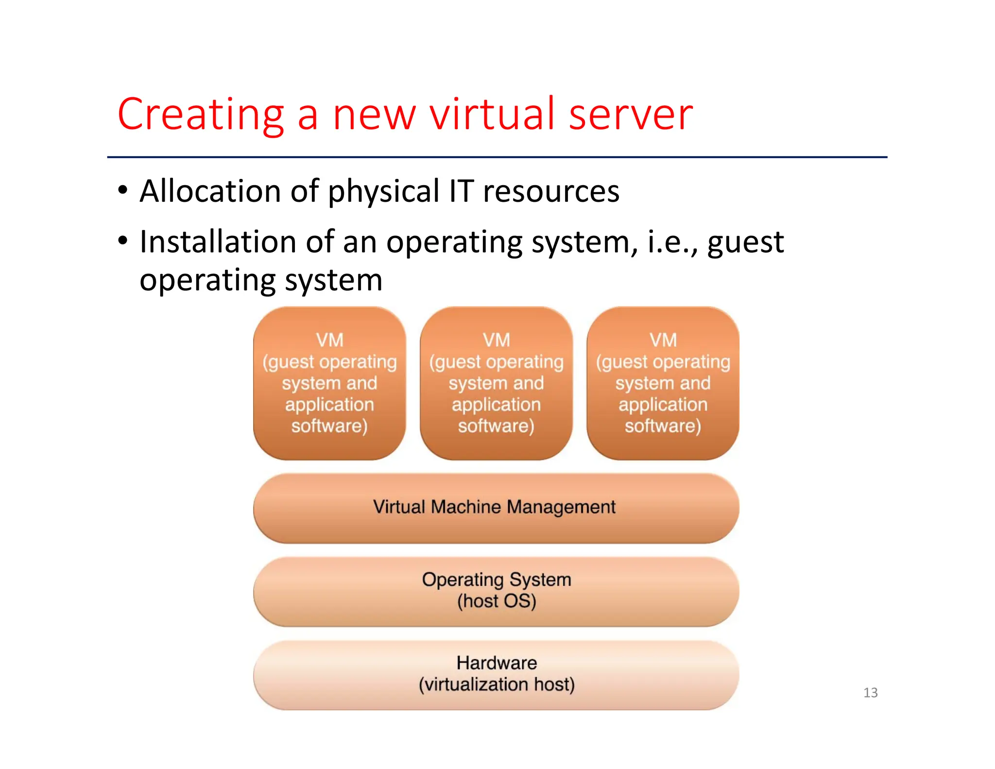 Creating a new virtual server • Allocation of physical IT resources • Installation of an operating system, i.e., guest operating system 13 