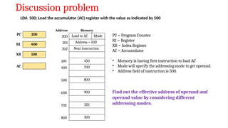 Discussion problem
Load to AC Mode
Address = 500
Next Instruction
450
700
800
900
325
300
Address
200
201
202
Memory
399
400
500
600
702
PC 200
R1 400
XR 100
AC
800
PC = Program Counter
R1 = Register
XR = Index Register
AC = Accumulator
• Memory is having first instruction to load AC
• Mode will specify the addressing mode to get operand.
• Address field of instruction is 500.
Find out the effective address of operand and
operand value by considering different
addressing modes.
LDA 500; Load the accumulator (AC) register with the value as indicated by 500
 