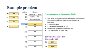Example problem
Address
200
201
202
Memory
399
Load to AC Mode
Address = 500
Next Instruction
450
700
800
900
325
300
400
500
600
702
PC 200
R1 400
XR 100
AC
800
9. Autodecrement Addressing Mode
• It is same as register indirect addressing mode except
the contents of R1 are decremented before the
execution.
• R1 contains 400.
• R1 is first decremented to 399.
• So effective address of operand is 399.
• The data stored at 399 is 450.
Effective Address = 399
Operand = 450
AC 450
R1 399
 