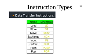 Instruction Types 66
 